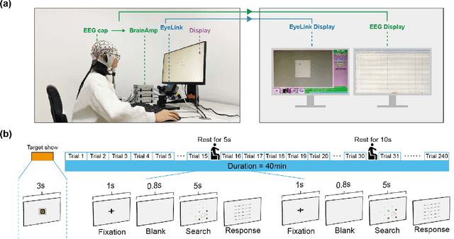 Figure 1 for Improving Intention Detection in Single-Trial Classification through Fusion of EEG and Eye-tracker Data