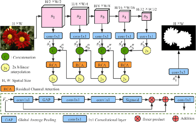 Figure 3 for Learning Noise-Aware Encoder-Decoder from Noisy Labels by Alternating Back-Propagation for Saliency Detection