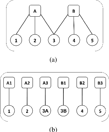 Figure 1 for Distributed Bundle Adjustment