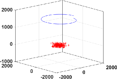 Figure 3 for Distributed Bundle Adjustment