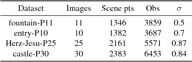 Figure 2 for Distributed Bundle Adjustment