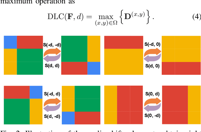 Figure 3 for Attentional Local Contrast Networks for Infrared Small Target Detection