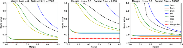 Figure 4 for On Margins and Generalisation for Voting Classifiers