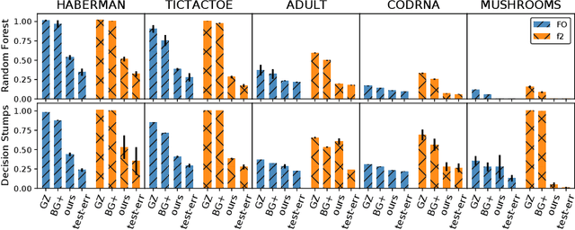 Figure 1 for On Margins and Generalisation for Voting Classifiers