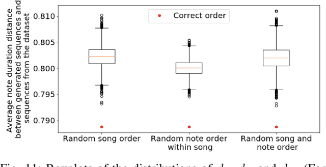 Figure 3 for Conditional LSTM-GAN for Melody Generation from Lyrics