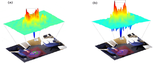 Figure 3 for Learning Rotation Adaptive Correlation Filters in Robust Visual Object Tracking
