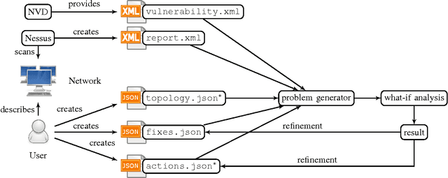 Figure 3 for Simulated Penetration Testing and Mitigation Analysis