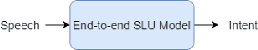 Figure 3 for Ensemble Chinese End-to-End Spoken Language Understanding for Abnormal Event Detection from audio stream
