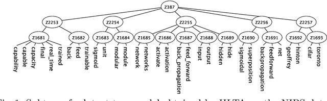 Figure 1 for Handling Collocations in Hierarchical Latent Tree Analysis for Topic Modeling