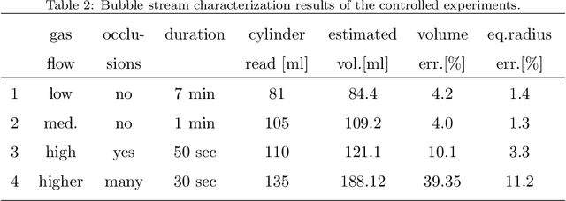 Figure 4 for Deep Sea Bubble Stream Characterization Using Wide-Baseline Stereo Photogrammetry