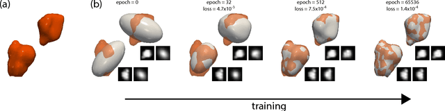 Figure 1 for An argument in favor of strong scaling for deep neural networks with small datasets
