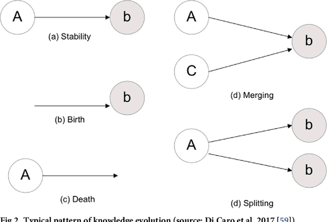 Figure 3 for Rapid detection of fast innovation under the pressure of COVID-19