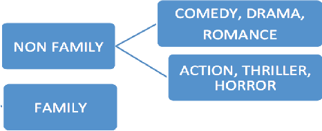 Figure 4 for A relevance-scalability-interpretability tradeoff with temporally evolving user personas