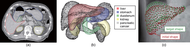 Figure 1 for Image-to-Graph Convolutional Network for Deformable Shape Reconstruction from a Single Projection Image