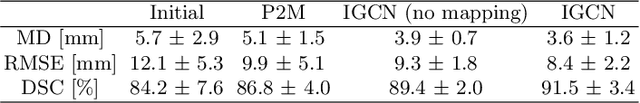 Figure 2 for Image-to-Graph Convolutional Network for Deformable Shape Reconstruction from a Single Projection Image