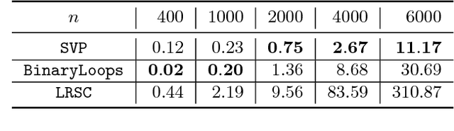 Figure 4 for Targeted matrix completion