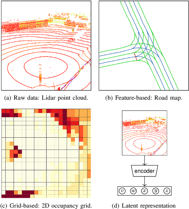 Figure 1 for Design Space of Behaviour Planning for Autonomous Driving