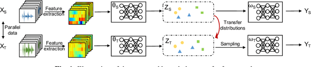 Figure 1 for A Variational Bayesian Approach to Learning Latent Variables for Acoustic Knowledge Transfer