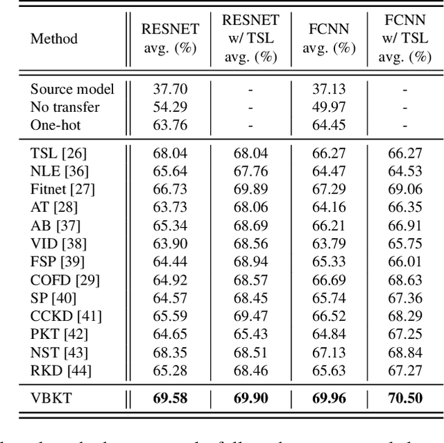 Figure 2 for A Variational Bayesian Approach to Learning Latent Variables for Acoustic Knowledge Transfer