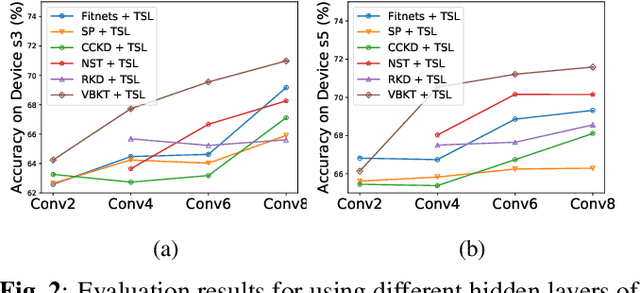 Figure 3 for A Variational Bayesian Approach to Learning Latent Variables for Acoustic Knowledge Transfer