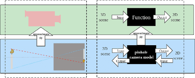 Figure 1 for Joint Camera Intrinsic and LiDAR-Camera Extrinsic Calibration