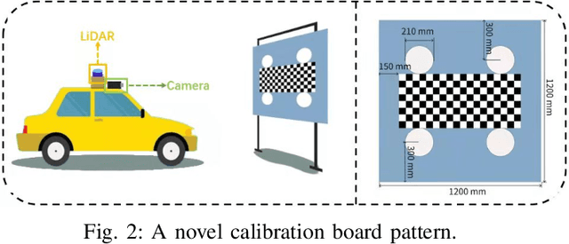 Figure 4 for Joint Camera Intrinsic and LiDAR-Camera Extrinsic Calibration