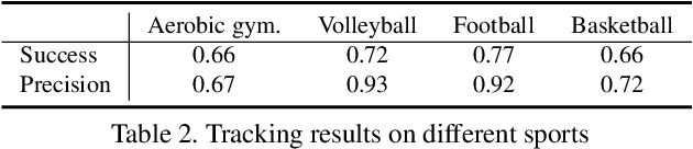 Figure 4 for MultiSports: A Multi-Person Video Dataset of Spatio-Temporally Localized Sports Actions