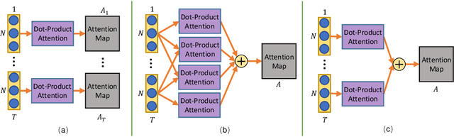 Figure 1 for Decoupled Spatial-Temporal Attention Network for Skeleton-Based Action Recognition
