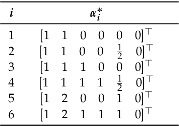 Figure 2 for Low-Complexity Loeffler DCT Approximations for Image and Video Coding