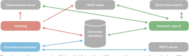Figure 1 for Efficient comparison of sentence embeddings