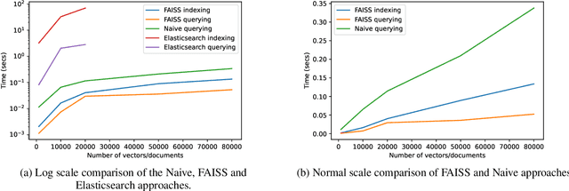 Figure 3 for Efficient comparison of sentence embeddings