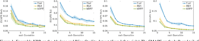 Figure 1 for Ensemble Kernel Methods, Implicit Regularization and Determinental Point Processes