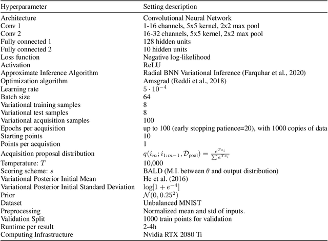 Figure 2 for On Statistical Bias In Active Learning: How and When To Fix It