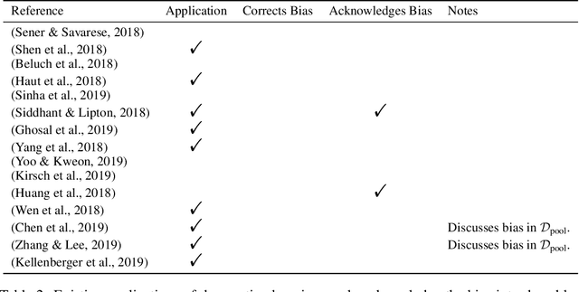 Figure 4 for On Statistical Bias In Active Learning: How and When To Fix It