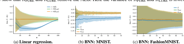 Figure 3 for On Statistical Bias In Active Learning: How and When To Fix It