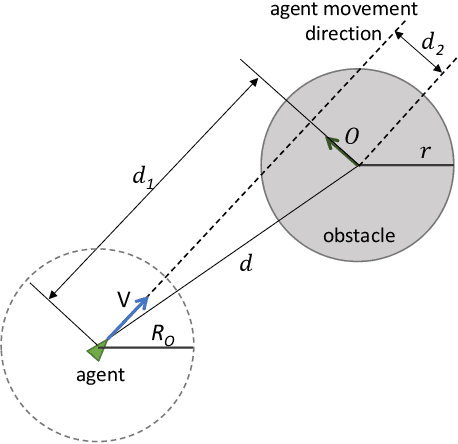 Figure 1 for Optimisation of Air-Ground Swarm Teaming for Target Search, using Differential Evolution