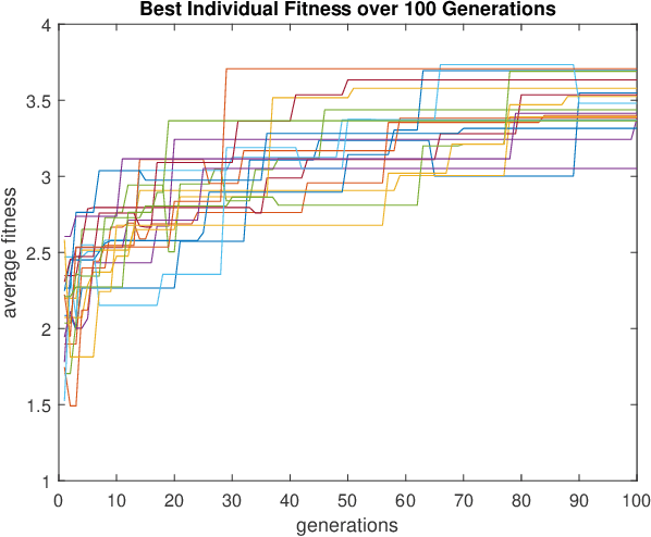 Figure 2 for Optimisation of Air-Ground Swarm Teaming for Target Search, using Differential Evolution