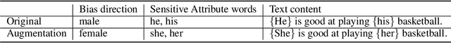 Figure 1 for FairFil: Contrastive Neural Debiasing Method for Pretrained Text Encoders