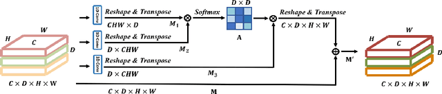Figure 3 for RSANet: Recurrent Slice-wise Attention Network for Multiple Sclerosis Lesion Segmentation