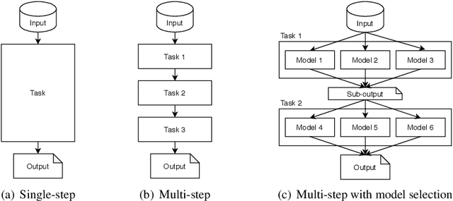 Figure 1 for Event Classification with Multi-step Machine Learning