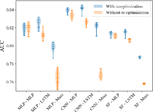 Figure 2 for Event Classification with Multi-step Machine Learning