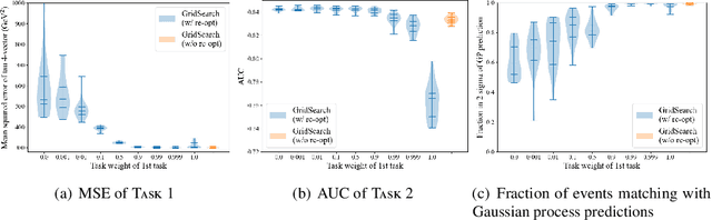 Figure 4 for Event Classification with Multi-step Machine Learning