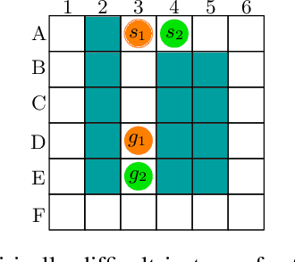 Figure 1 for Revisiting the Complexity Analysis of Conflict-Based Search: New Computational Techniques and Improved Bounds