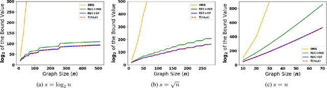 Figure 4 for Revisiting the Complexity Analysis of Conflict-Based Search: New Computational Techniques and Improved Bounds