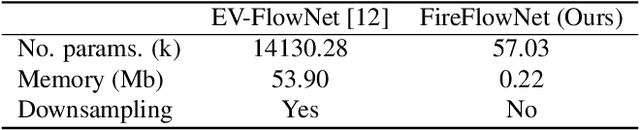 Figure 2 for Back to Event Basics: Self-Supervised Learning of Image Reconstruction for Event Cameras via Photometric Constancy