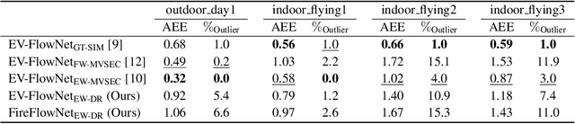 Figure 4 for Back to Event Basics: Self-Supervised Learning of Image Reconstruction for Event Cameras via Photometric Constancy
