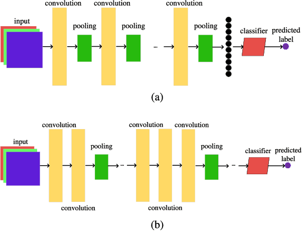 Figure 2 for A Particle Swarm Optimization-based Flexible Convolutional Auto-Encoder for Image Classification