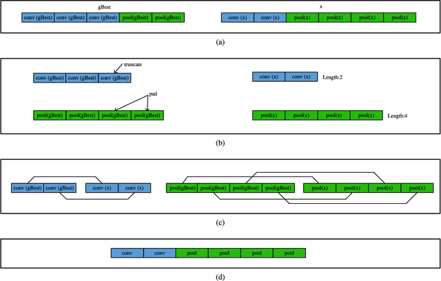 Figure 4 for A Particle Swarm Optimization-based Flexible Convolutional Auto-Encoder for Image Classification