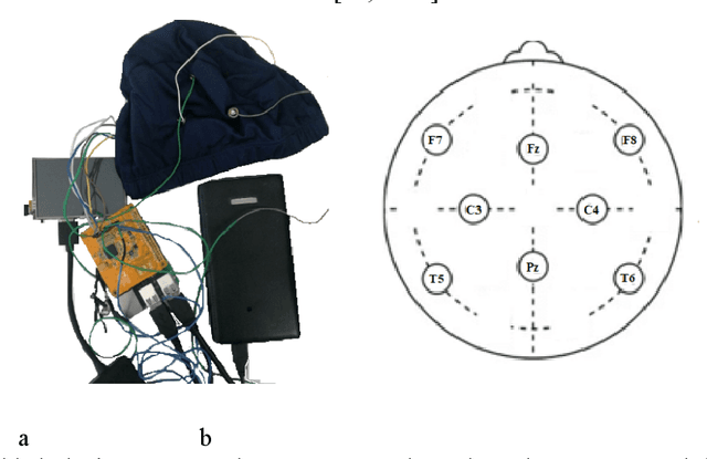 Figure 3 for PIEEG: Turn a Raspberry Pi into a Brain-Computer-Interface to measure biosignals
