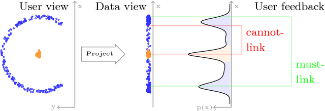 Figure 3 for COBRAS-TS: A new approach to Semi-Supervised Clustering of Time Series